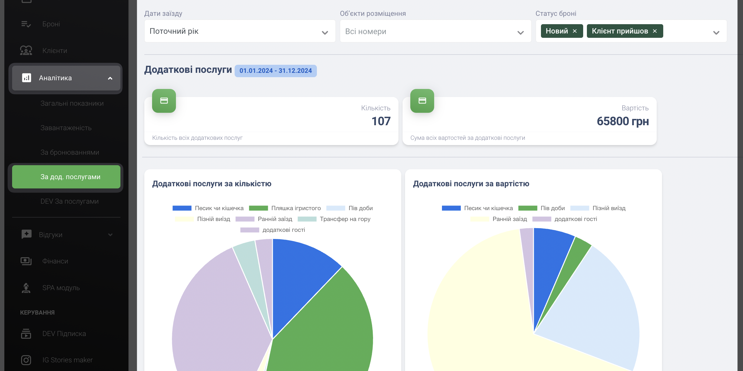 bookmenow. Аналітика додаткові послуги