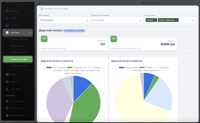 bookmenow. Аналітика додаткові послуги